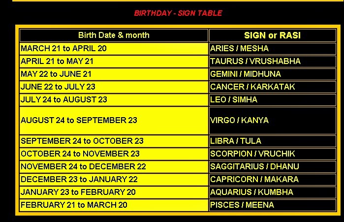 Matchmaking By Date Of Birth And Name Matchmaking By Date Of Birth And Name